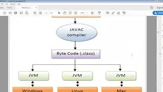 18CS45- OOC@ Java Concepts_Module-2