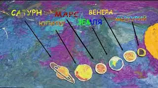 Все планеты по порядку. Детский клуб интеллектуального и творческого развития «ОстровОk».