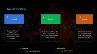 AEM Tutorial Series - AEM 6.4 Workflow overview