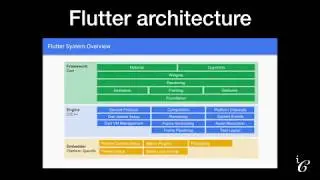 Flutter - C1:P1 - Understanding flutter framework, widget catalog and flutter application structure.