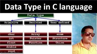 #C_tutorial