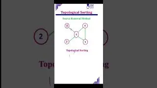 Topological Sorting #topologicalsorting #cseguru #shortsyoutube #shortsvideo #shorts #algorithms