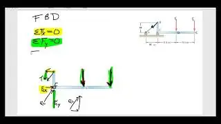 Statics Equilibrium Example