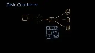 Disk Combiners - The Essentials