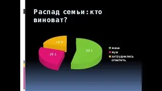 Почему разваливаются семьи