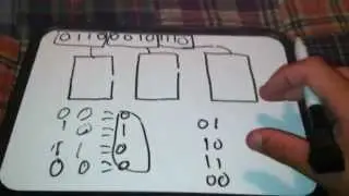 Raid Parity Bits explained- How they work