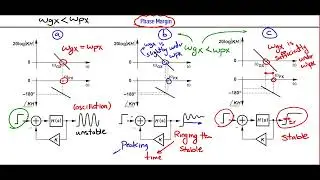 [Arabic] Analog Circuits (2) | Feedback and Stability (Phase margin & Frequency compensation)