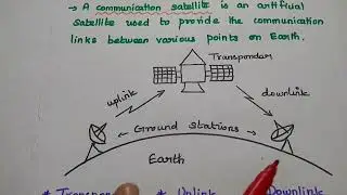 Satellite Communication - An Introduction - Applications