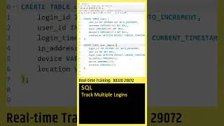 SQL Tutorial: Tracking User Logins | MySQL Tutorial | Java Springboot | MERN stack, Web Development