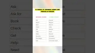 English Language Mastery: Formal vs. Informal Words and Phrases