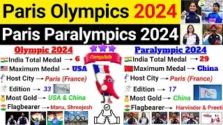 Paris Olympics & Paralympic 2024 Current Affairs | Updated Video | Sports Current Affairs 2024