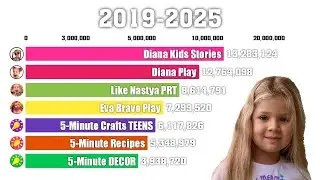 Top 7 Most Subscribed Youtube Channels That Was Created in 2019 - Subscriber History
