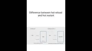 Flutter Interview Questions ( Part 1)