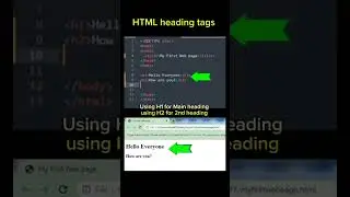 Use of HTML heading tags| HTML heading tags output in browser 