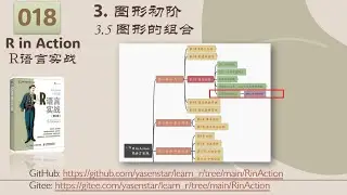 R in Action R语言实战 018 - ch03 3-5 graph combination 图形的组合