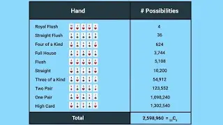 The Poker Paradox