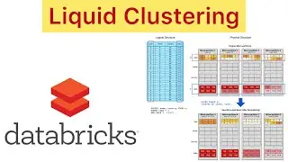 Liquid Clustering in Databricks,What It is and How to Use, #liquidclustering #clusterby #databricks