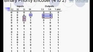 Priority encoder