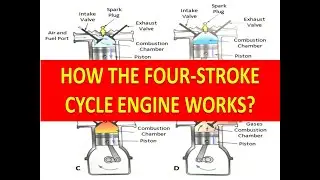 How the Four-Stroke Cycle Engine Works? | Cylinder and Valve Arrangements | What is Firing Order?