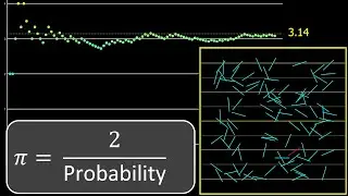 My favorite way to compute Pi....experimentally!
