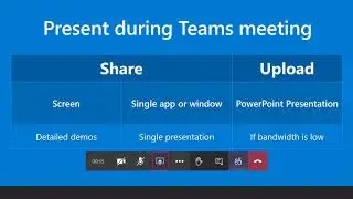 Effective Meetings using Microsoft Teams