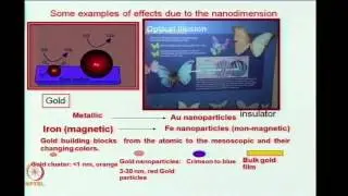 Mod-01 Lec-01 Introduction to Nanotechnology