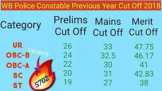 WBP Constable 2015, 2016, 2018, 2019, 2020 Cut Off || privious year cut off wbp constable