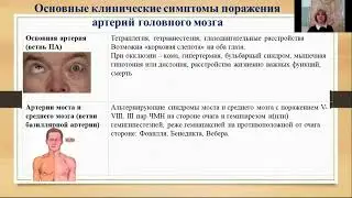 Острые нарушения мозгового кровообращения инсульты