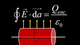 Electric field of an infinite line charge using Gauss Law (how to use Gauss Law).