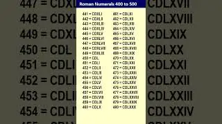 Roman Numbers 400 to 500