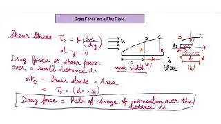 Von Karman Momentum Integral Equation | Drag Coefficients | Velocity Profiles in Laminar B.L. Part-2