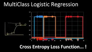 logistic regression multiclass classification | Cross Entropy Loss and optimization | SoftMax