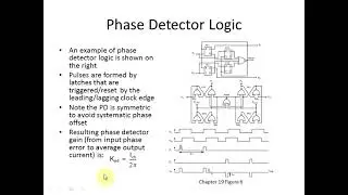 33 PLL Linear Analysis and Design Procedure