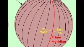 What are Meridians of Longitude  ? Lesson for kids