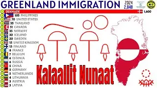 Largest Immigrant Groups in GREENLAND