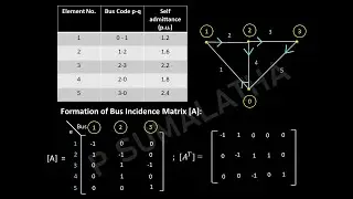 Numerical on Ybus by singular transformation
