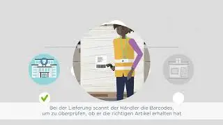 GS1 Healthcare - Rückverfolgbarkeit