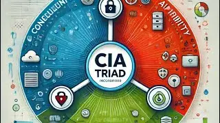 Cybersecurity CIA: How to Apply Confidentiality, Integrity, and Availability in Everyday Life