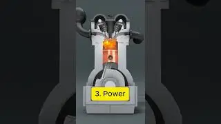 4-Stroke Car Engine Steps