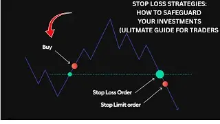 "Stop Loss Strategies: How to Safeguard Your Investments (Ultimate Guide for Traders)" #stoploss