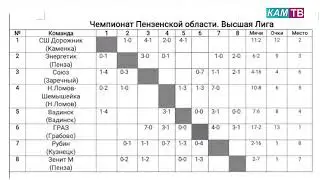 Команда СШ «Дорожник» продолжает успешное выступление в чемпионате Пензенской области по футболу