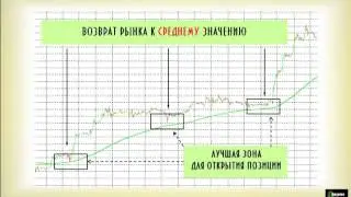 Биржевая торговля по тренду