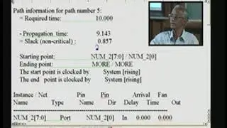 Technology View using Synplify Tool