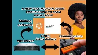 How to setup unlimited smtp sever  with vestacp  to send emails in the inbox