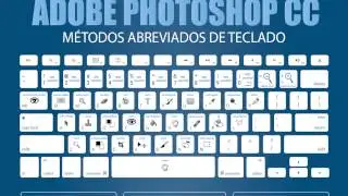 Photoshop CC Metodos abreviados de teclado en Español