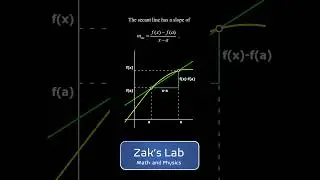 Finding the slope of a tangent line as a limit of secant lines.