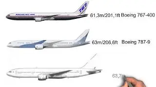 Size comparison of BOEING Airplanes (2024)