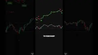 Combine these two indicators for a high win rate.