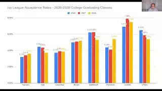 Applying To College In 2024: Common App Tips And Expert Advice Part 1 