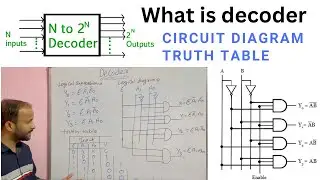 Explain Decoder with Truth Table | Circuit Diagram | Logical Expression in Digital electronics